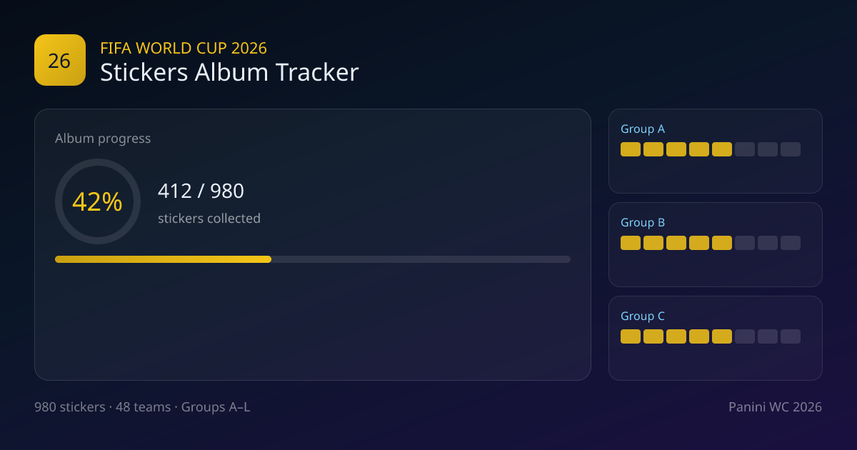 FIFA World Cup 26 Stickers Album Tracker